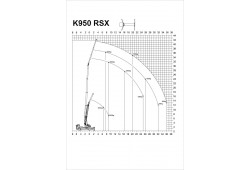 abaque_charge_grue_klaas_k950_rsx.jpg