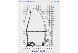 nacelle-araignee-bluelift-s18-abaque.jpg